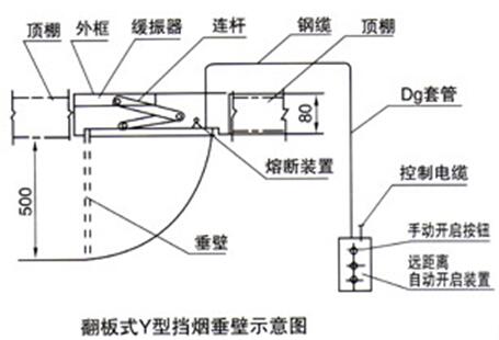 擋煙垂壁示意圖